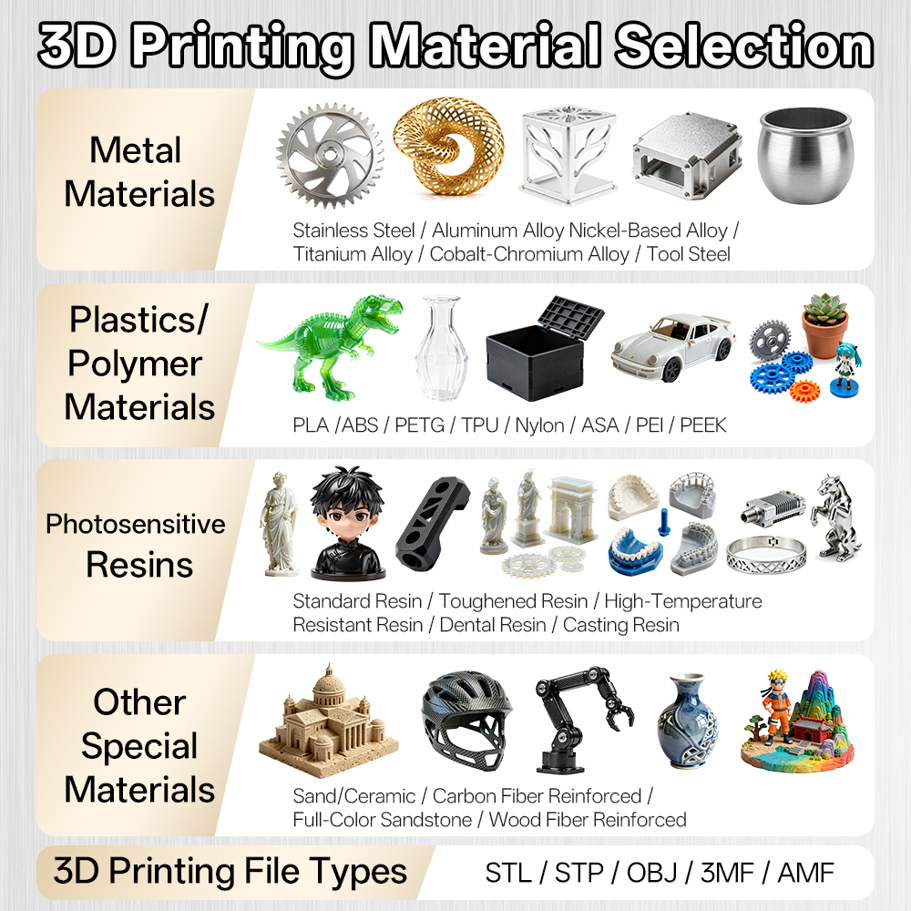 Custom Rapid Printing High Pre - 3D Printing Steel のレビューと価格