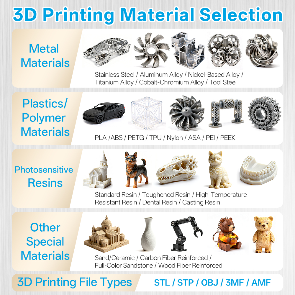 Custom High-Precision 3D Print - 3D Printing Steel のレビューと価格